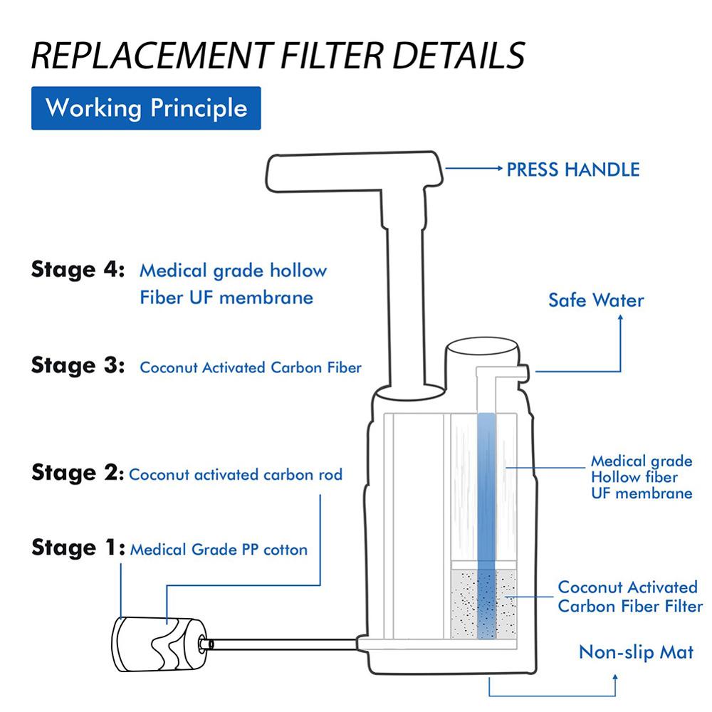 Multistage Outdoor Water Purifier for Emergency Camping Wilderness Survival Outdoor dealsniper-net