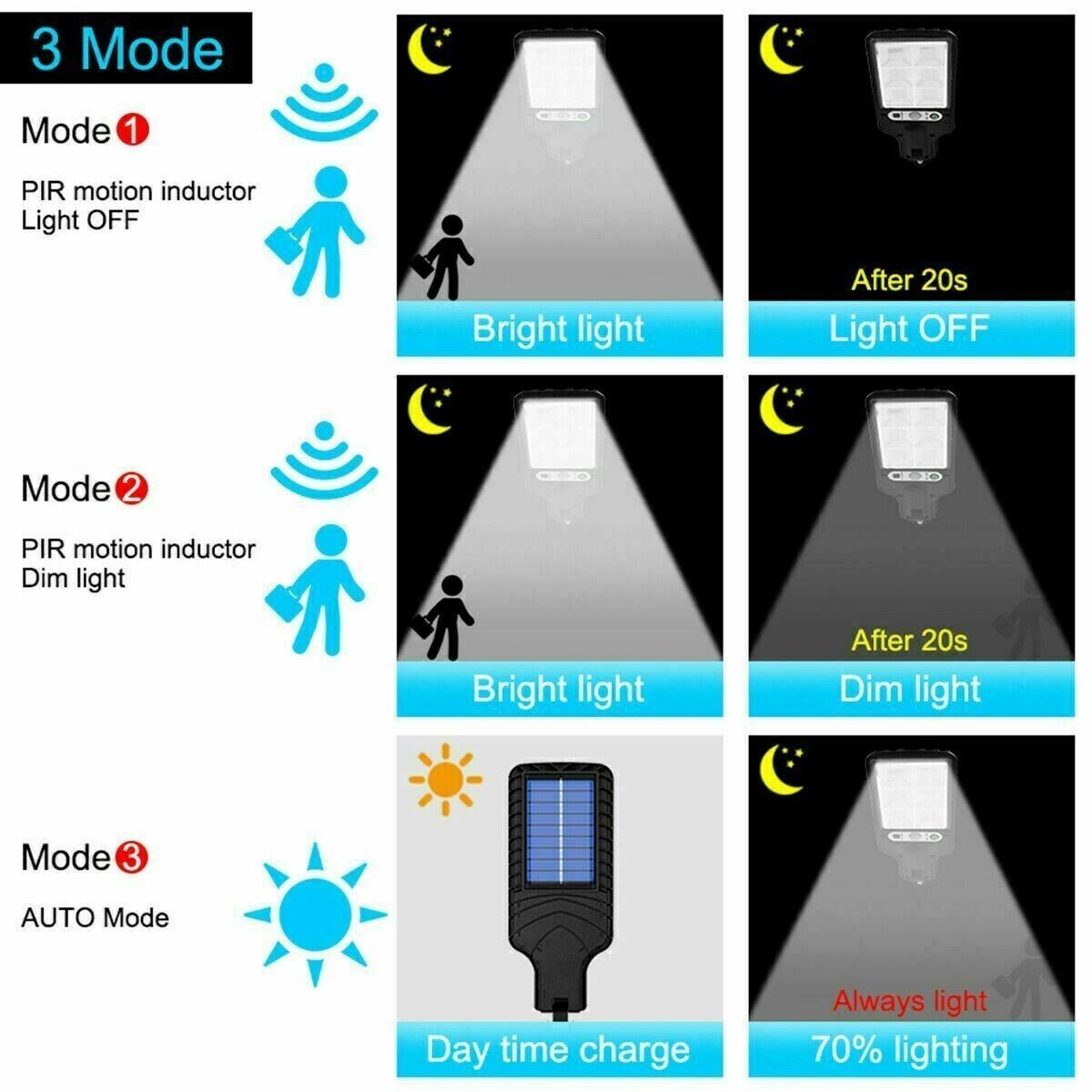 LED Solar Motion Sensor Light Bright Garden Outdoor