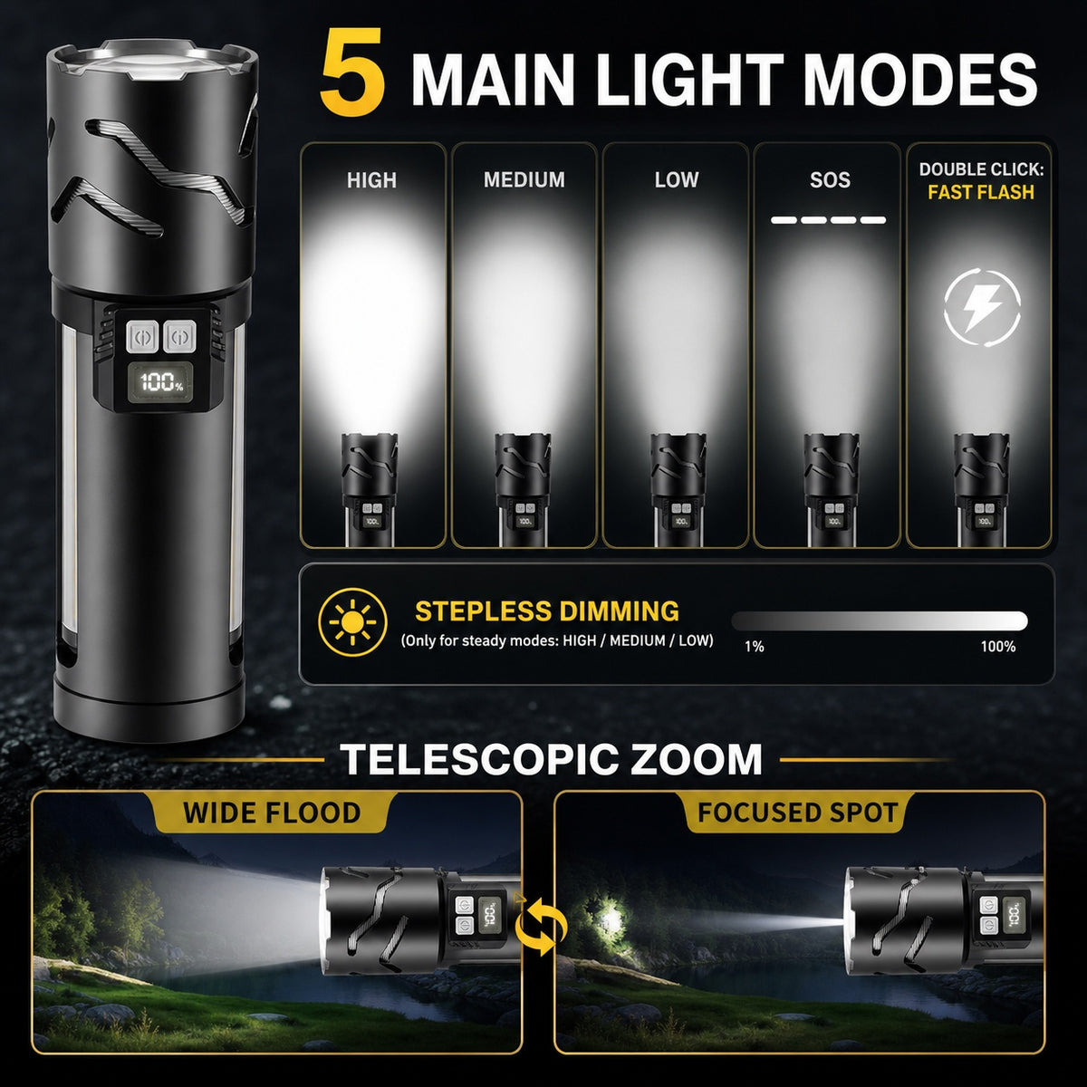 Rechargeable White Laser Battery Display Power Bank Outdoor DealSniper.net