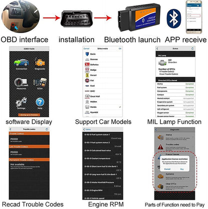 Bluetooth OBD2 OBDII Car Diagnostic Scanner Tool Check Engine Fault Code Reader Vehicle dealsniper-net