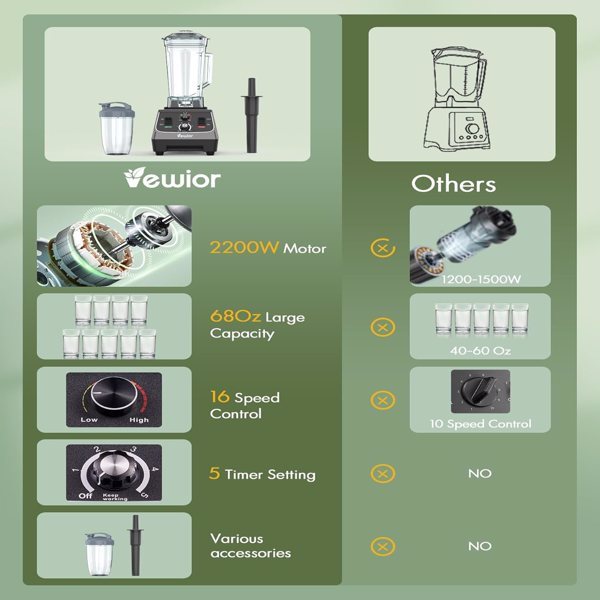 Kitchen Mixer  FBA Shipment Prohibited