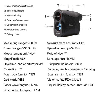 Portable Laser Ranging And Velocity Telescope