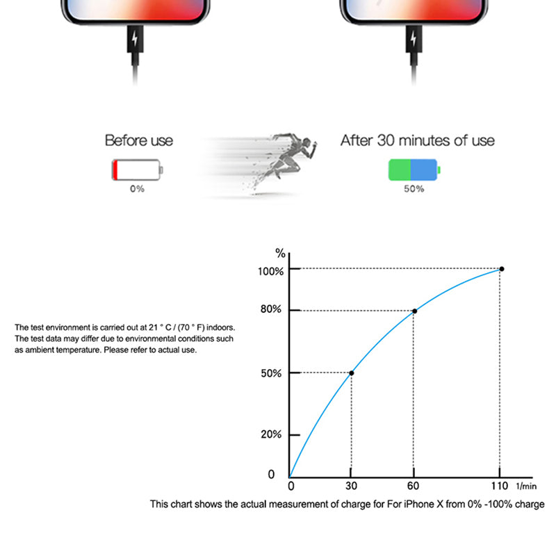 PD18W fast charging cable TYPE-C data cable Electronics DealSniper.net