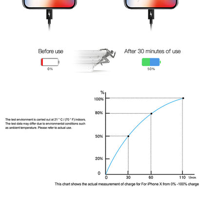 PD18W fast charging cable TYPE-C data cable Electronics DealSniper.net