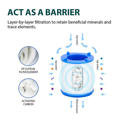 360 Degree Rotating Faucet Filter Water Purifier Faucet Filter Kitchen DealSniper.net