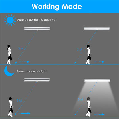 LED Cabinet Body Induction Lamp