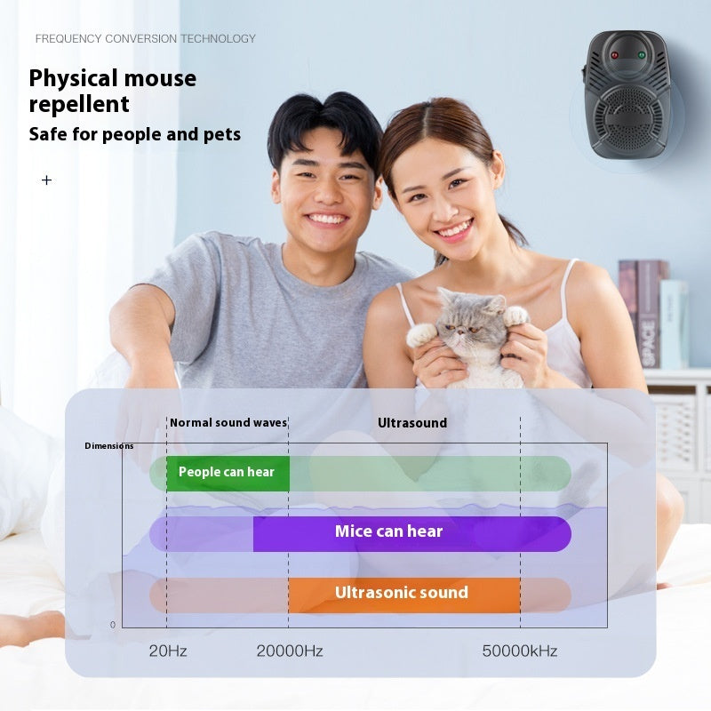 Upgraded Version Ultrasonic Pest Repeller Mosquito Repellent House dealsniper-net