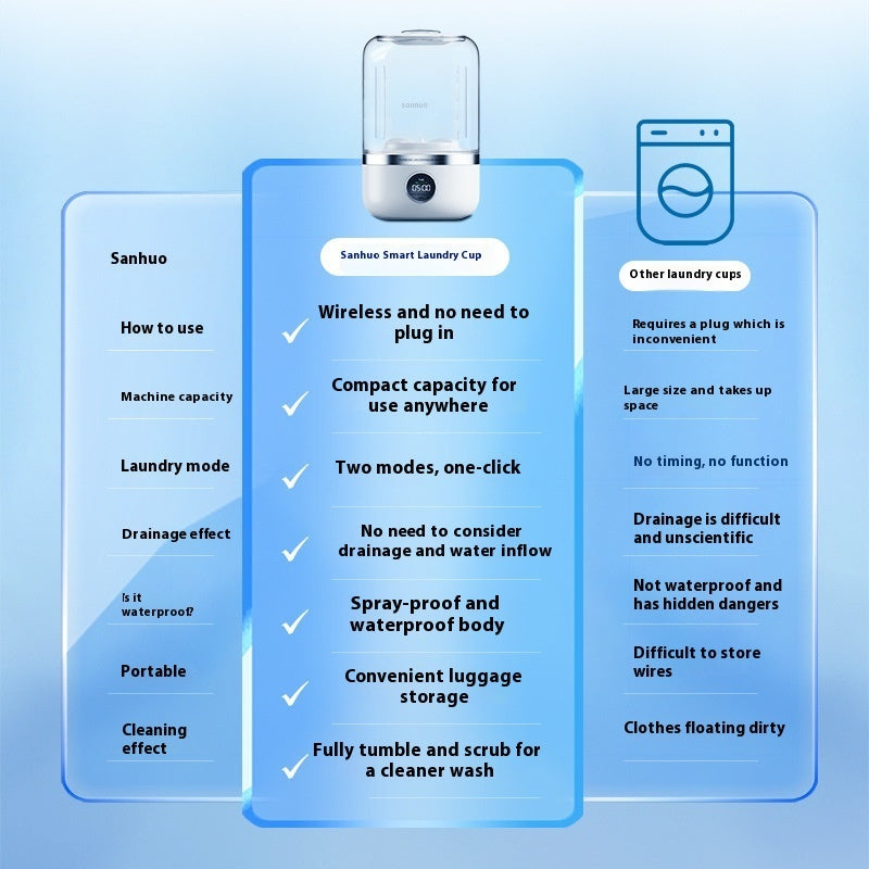 Mini Rechargeable Washing Machine Underwear Travel Portable Kitchen DealSniper.net