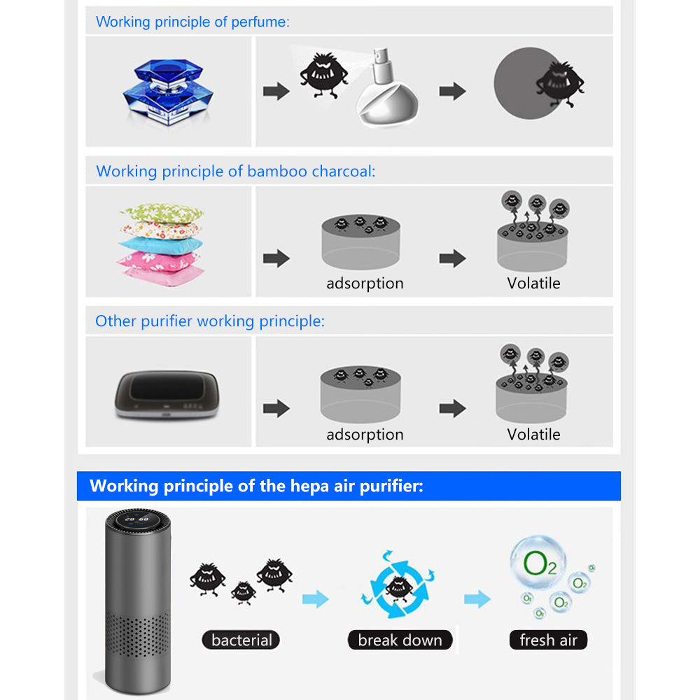 TVOC Air Detection Purifier Gadgets DealSniper.net
