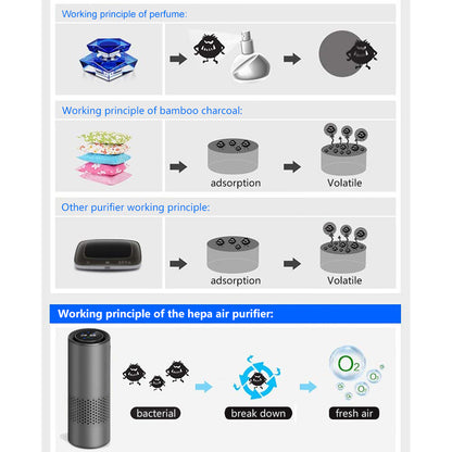 TVOC Air Detection Purifier Gadgets DealSniper.net