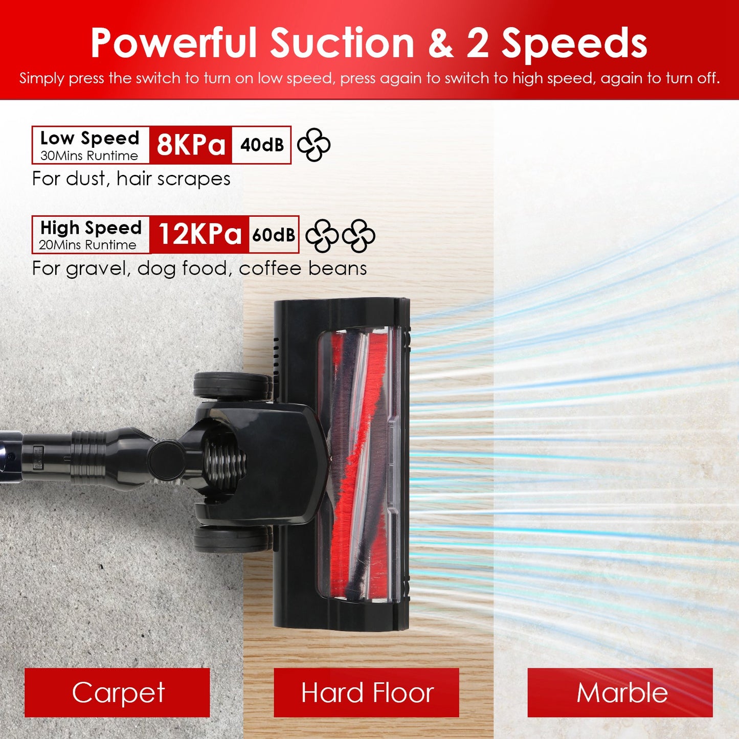 Cordless Vacuum Cleaner Lightweight Handheld Vacuum House Gym From House