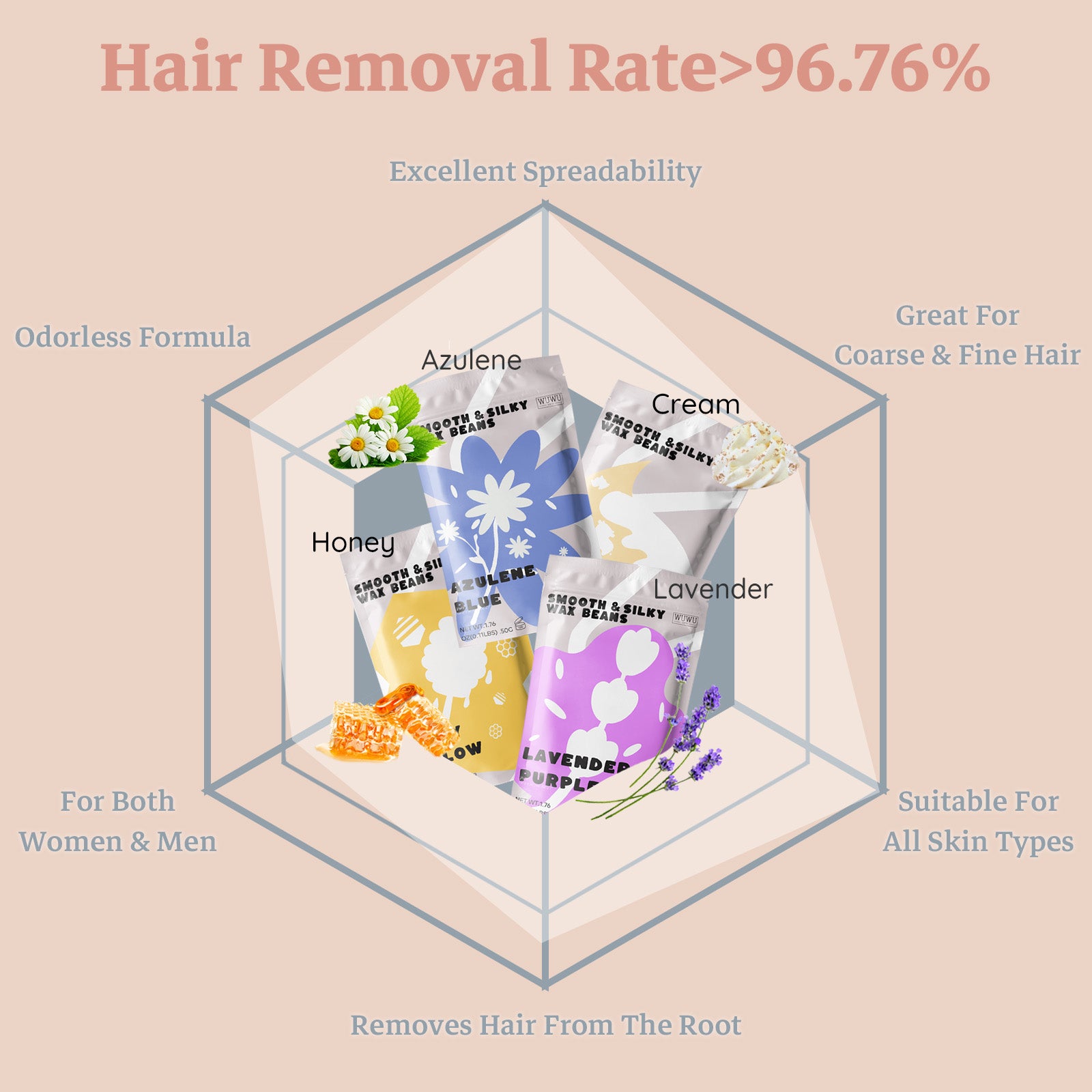 8Pc Waxing Kit Hair Removal Kit With Warmer Beauty dealsniper-net