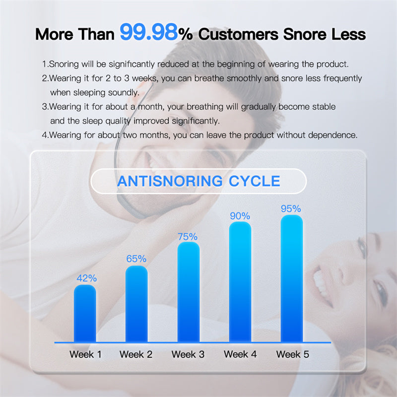 Smart Anti Snoring Device EMS Pulse Snoring Stop Effective Solution