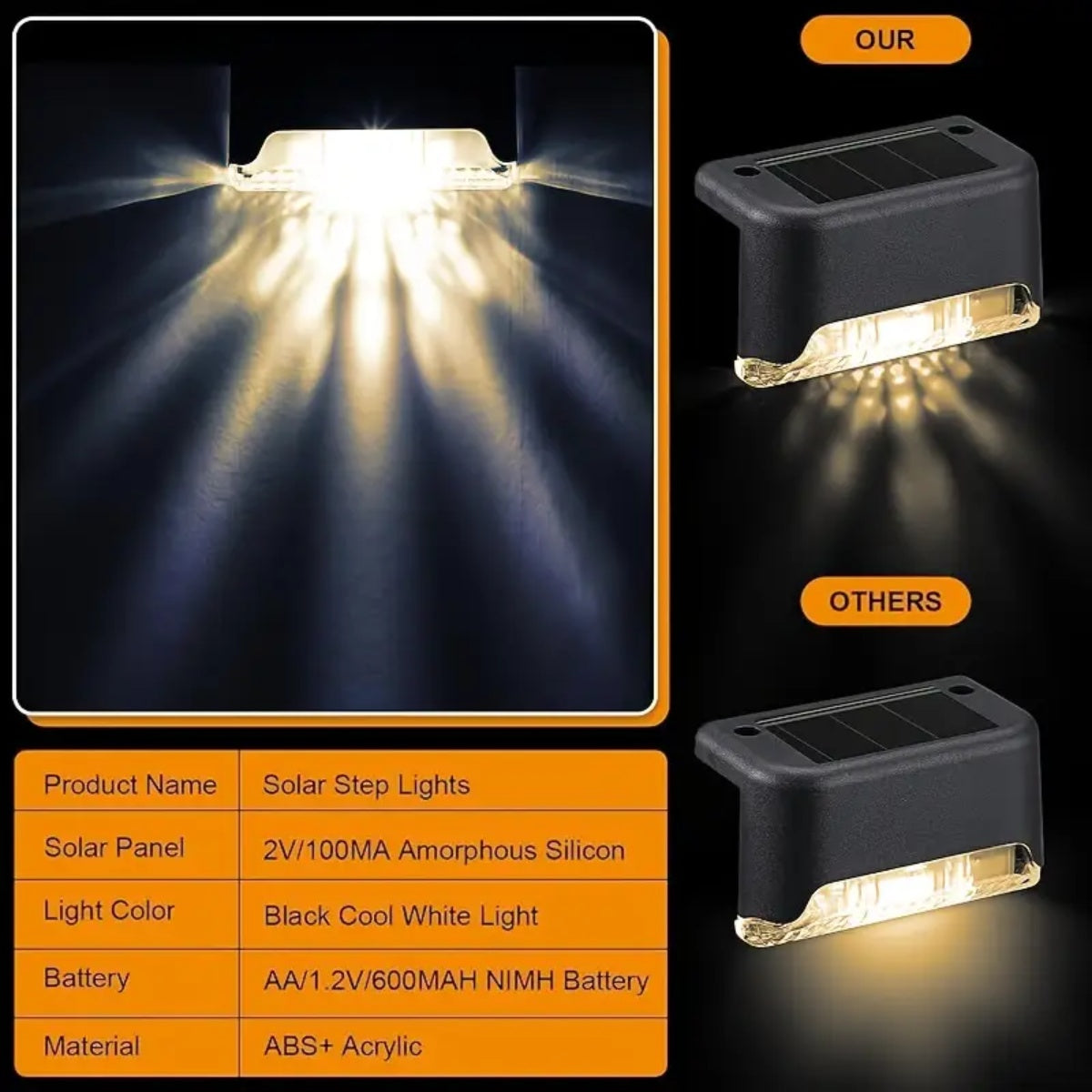 32&16 PCS Solar Deck Lights Outdoor Solar Step Lights Outdoor Gym From House