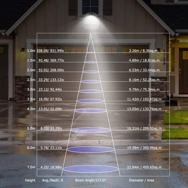 Wall Pack LED Lights 144LEDs Photocell Sensor Street Lamp Outdoor Gym From House