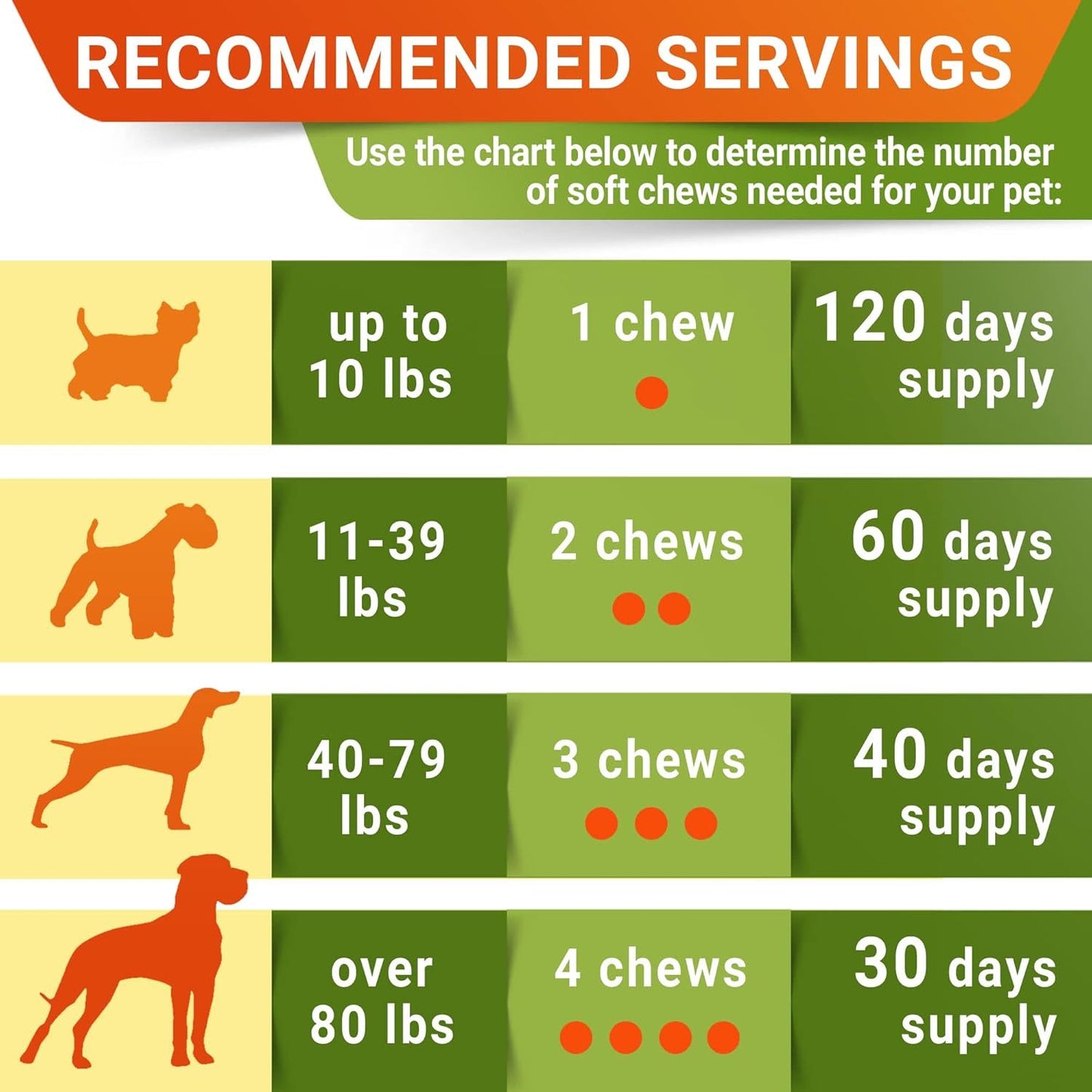 Youmile Hip & Joint Health Supplement For Dogs 120 Chews Pets Gym From House